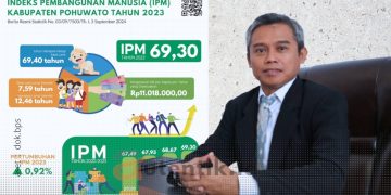 Kepala BPS Kabupaten Pohuwato, Puguh Raharjo, SST., M.T.